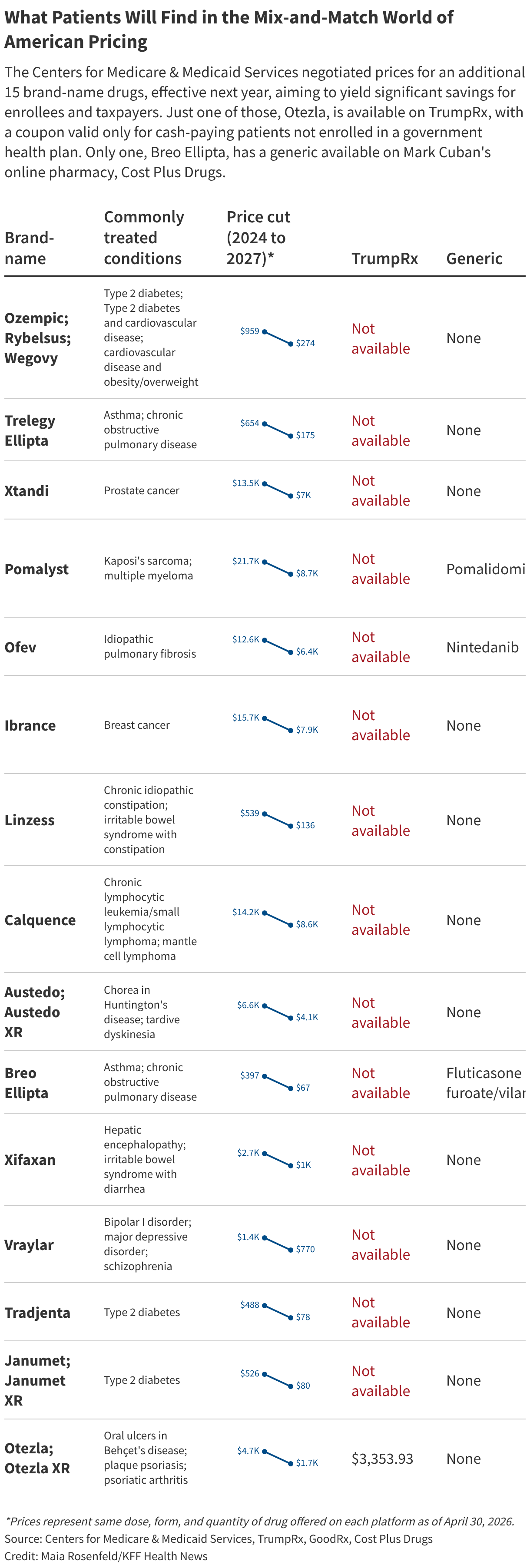 What Patients Will Find in the Mix-and-Match World of American Pricing (Table)
