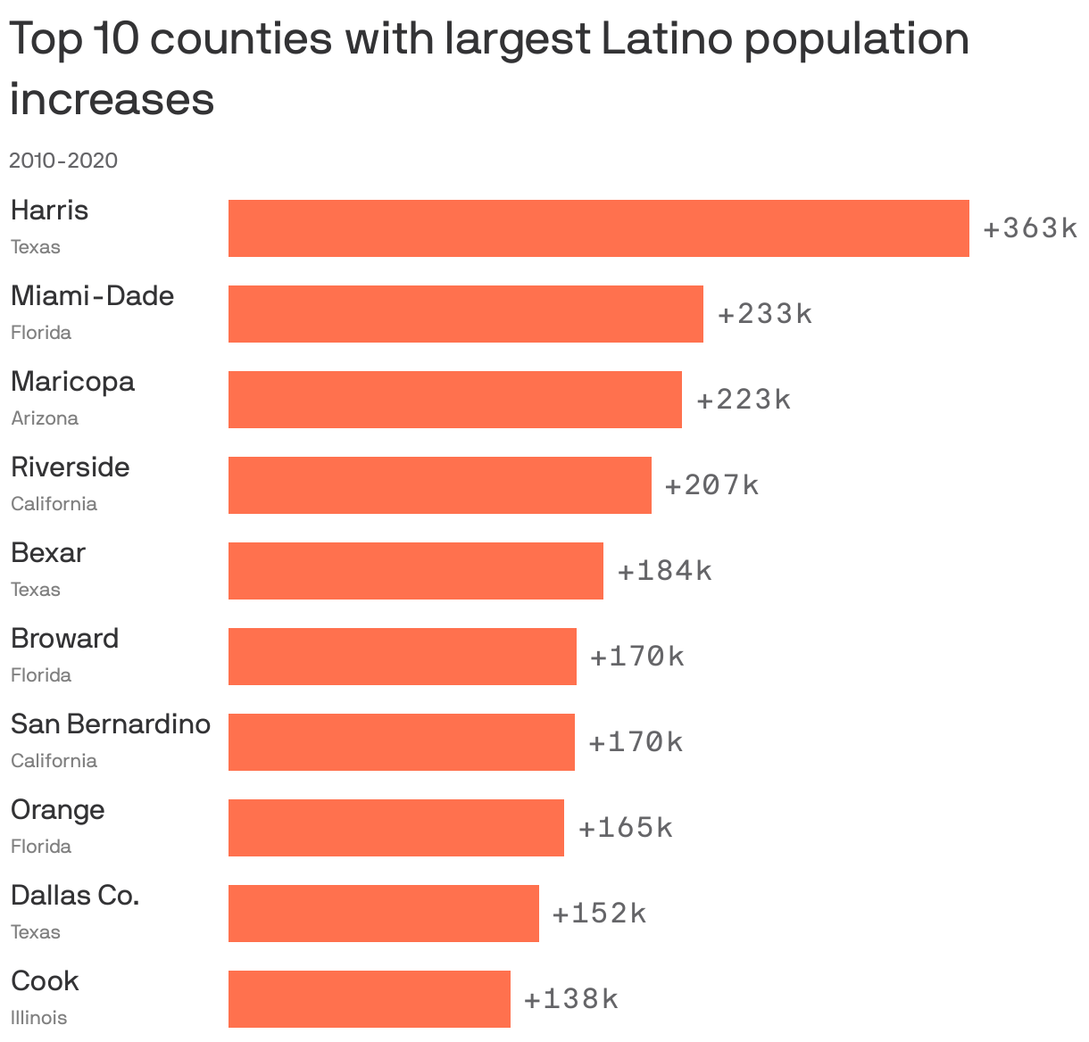 what-percentage-of-the-population-uses-social-media