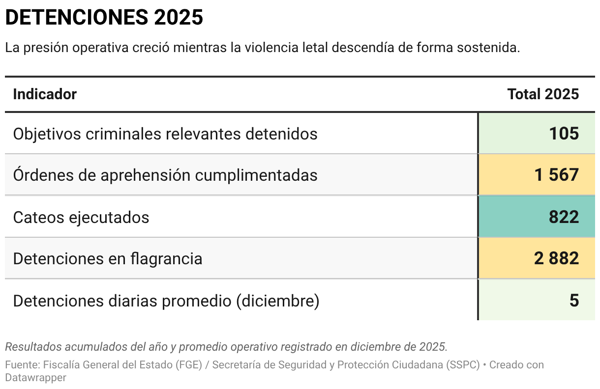 DETENCIONES 2025 (Tabla)
