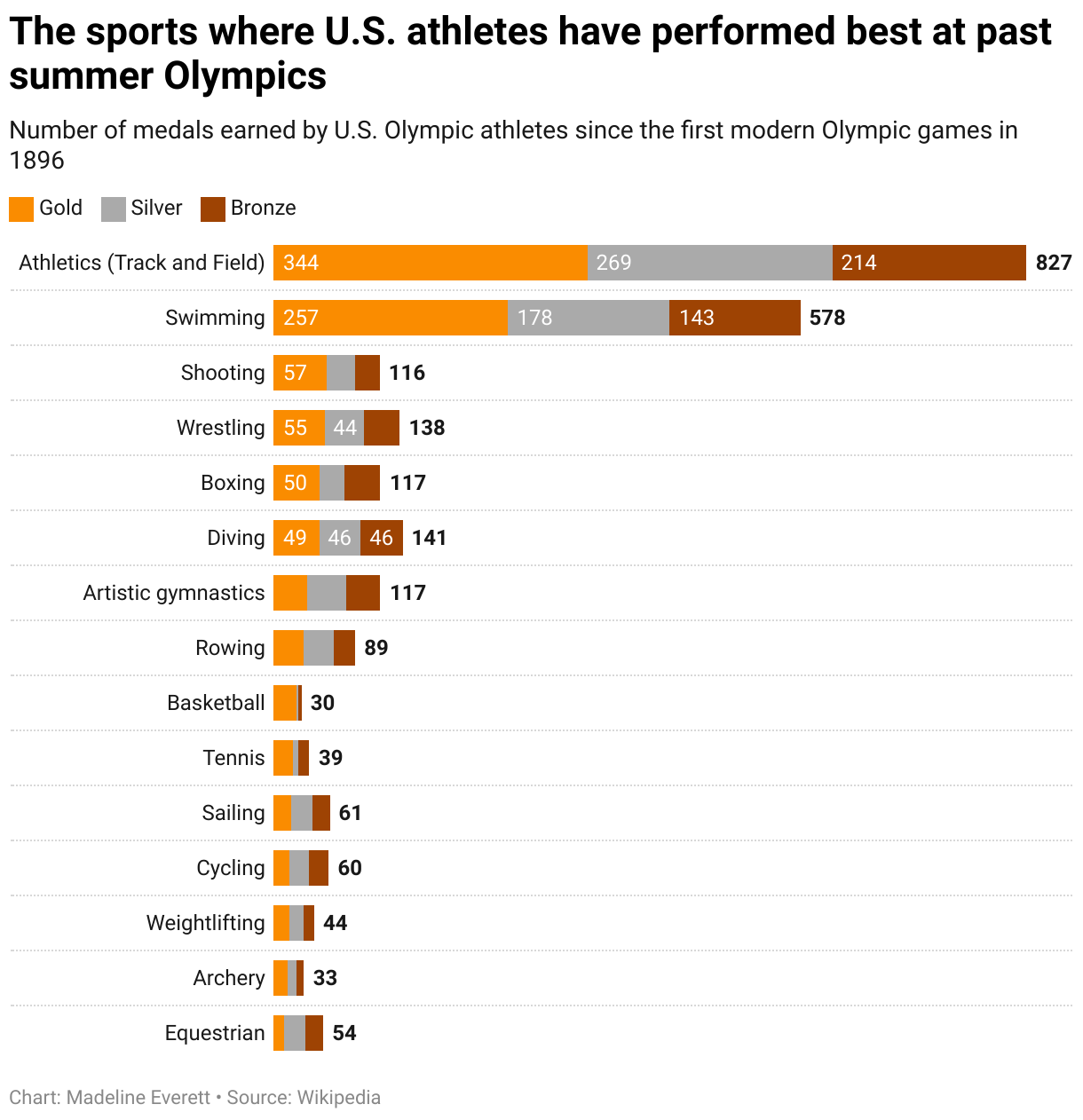 Where in Illinois are 2024 Olympians from? Check this map Belleville