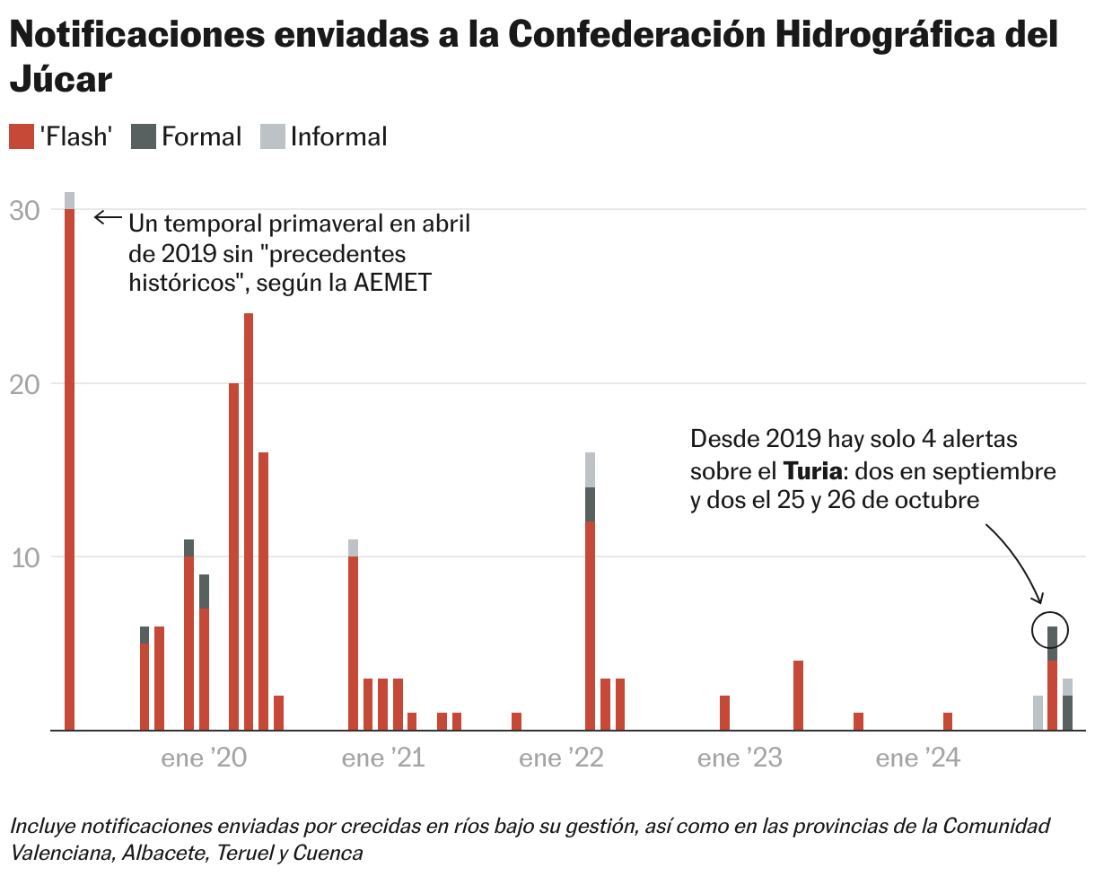 Il sistema europeo aveva avvertito del rischio di inondazioni a Valencia giorni prima del danno, ma ne aveva sottovalutato l'entità | Clima e ambiente