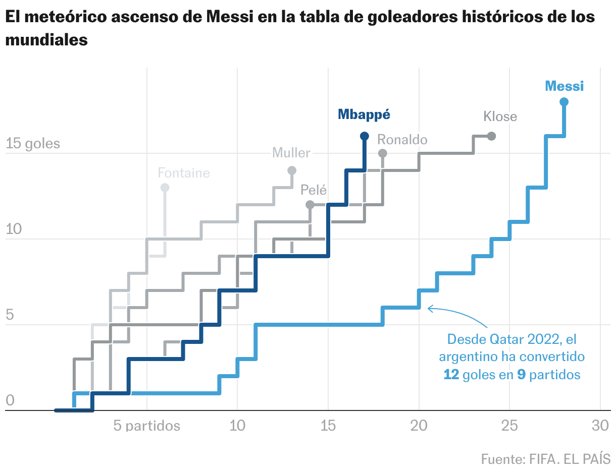 Líneas