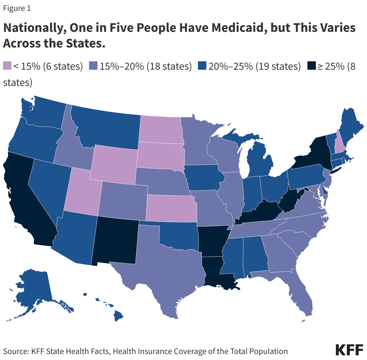 Nationally, One in Five People Have Medicaid, but This Varies Across States. data chart