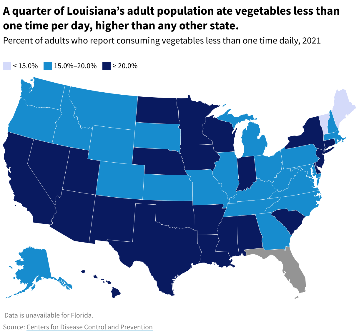 US map showing percent of adults who report consuming vegetables less than one time daily in 2021. A quarter of Louisiana’s adult population ate vegetables less than one time per day, higher than any other state.