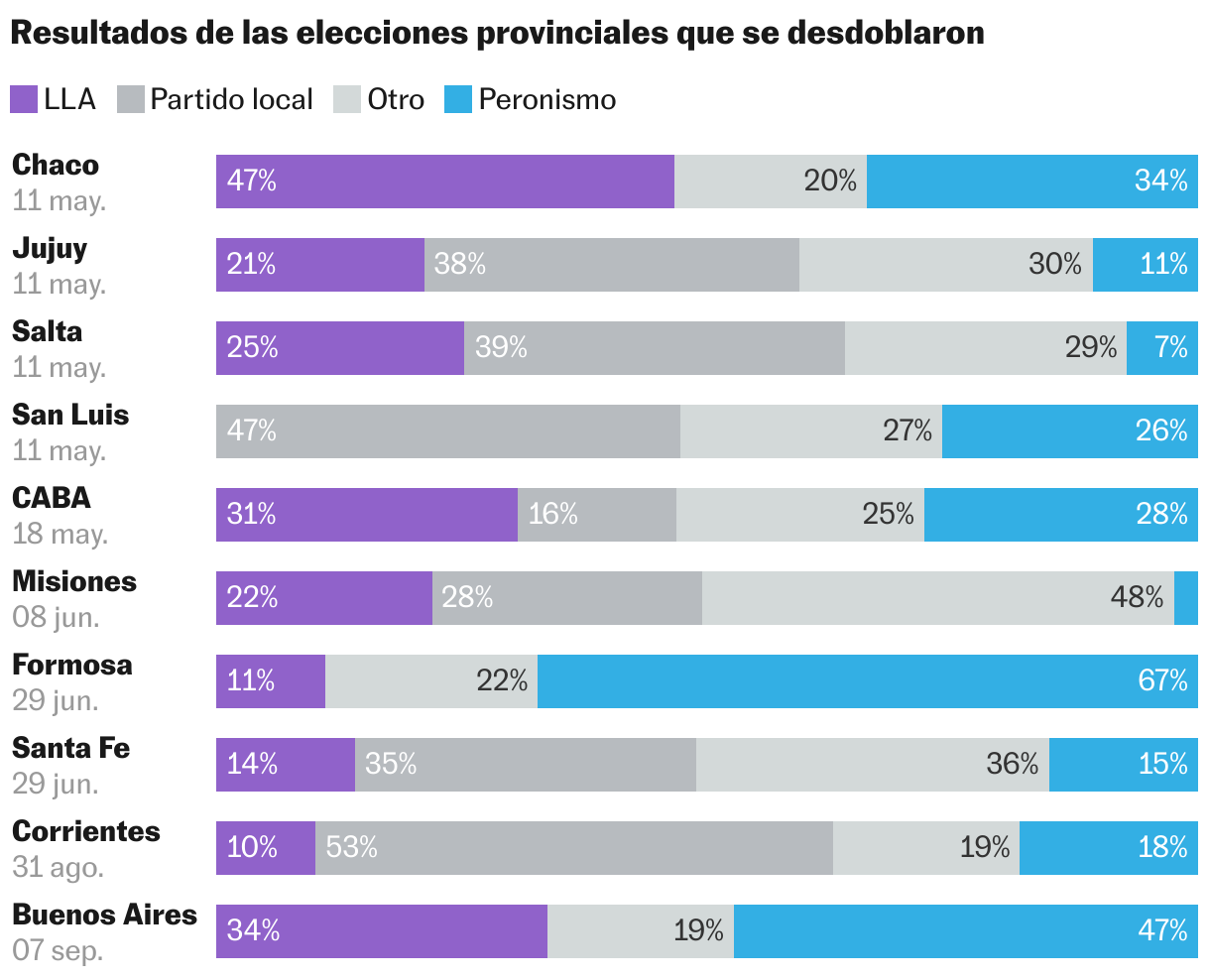 Barras apiladas