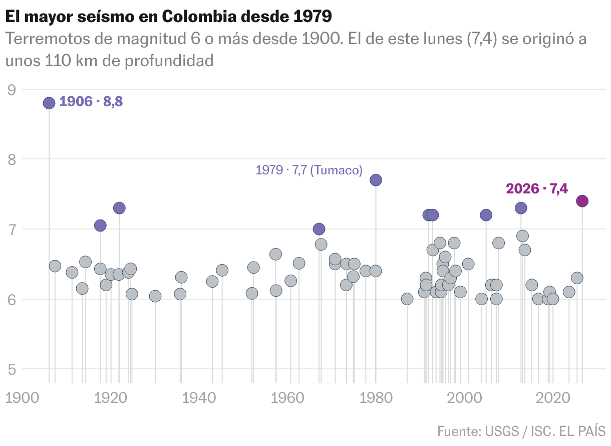 Diagrama de dispersión
