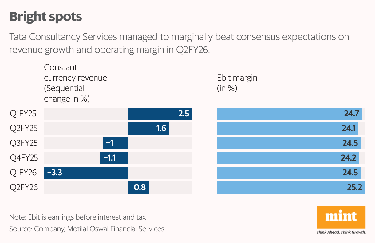 Bright spots (Split Bars)