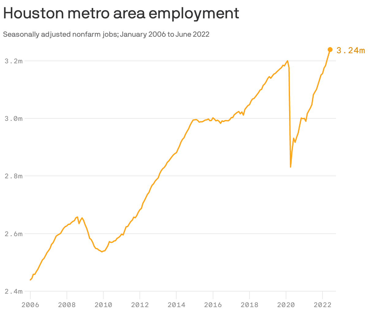Cpebmc Houston Jobs Growth And The Future - rmpobtj