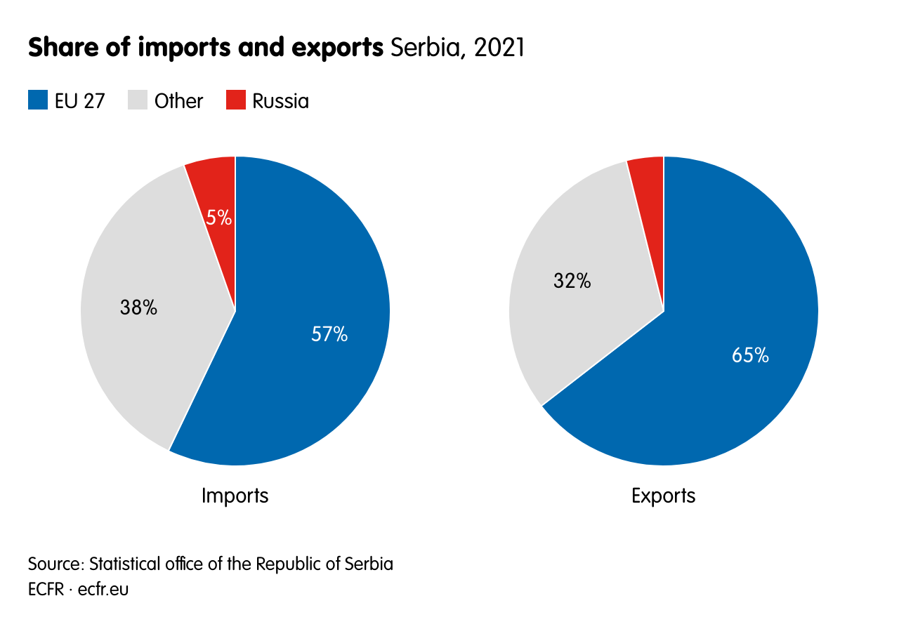 Share of imports and exports