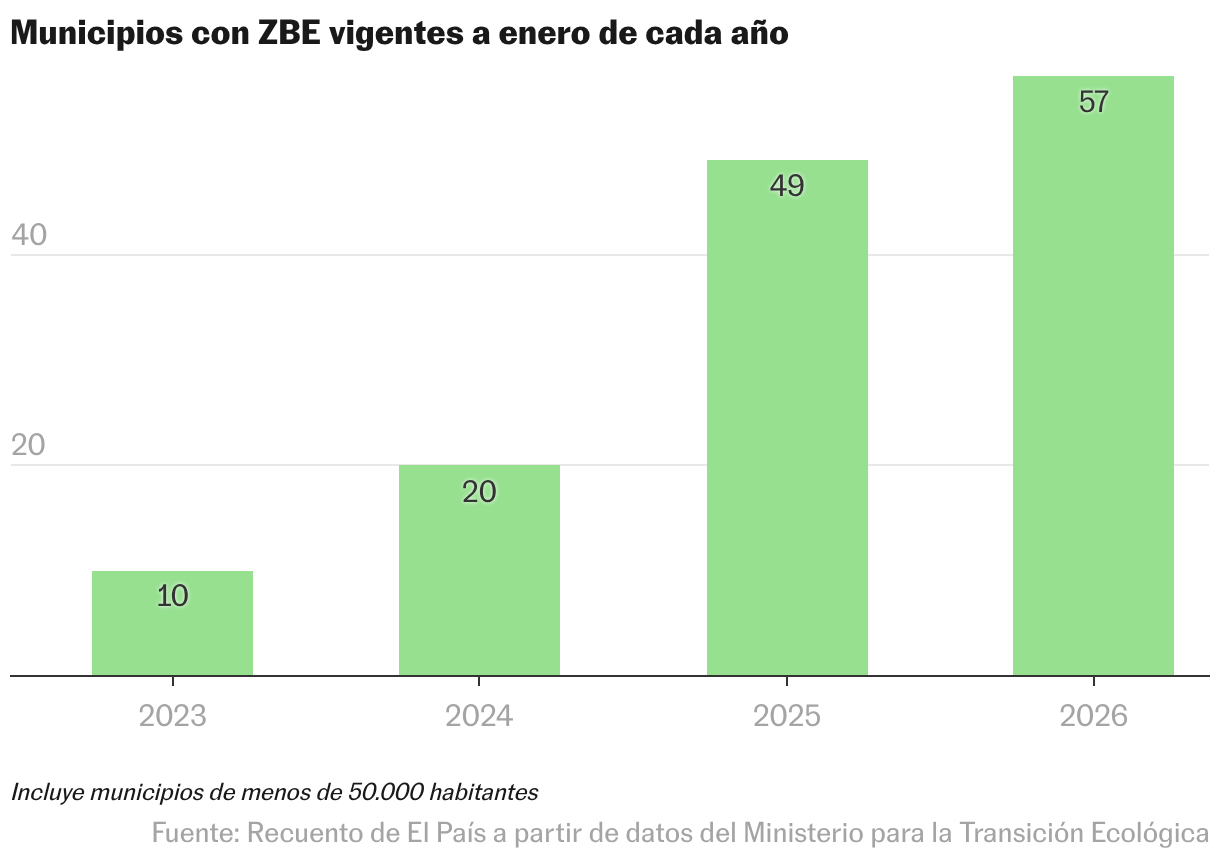 Gráfico de columnas