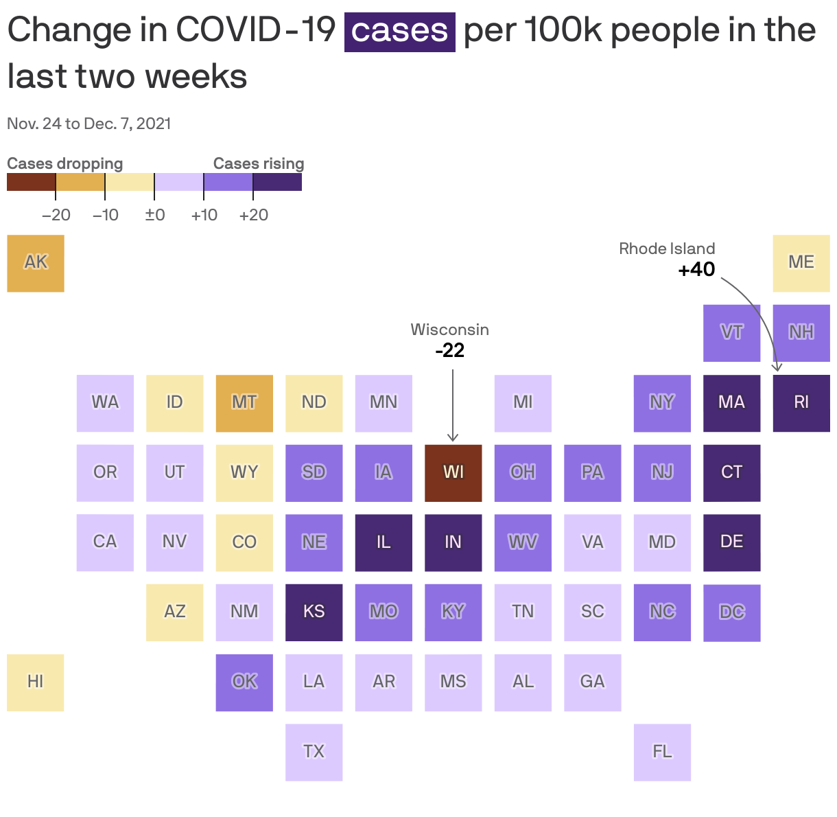 Change in COVID-19 <span style="background:#432371; padding:0px 5px 3px 5px;color:white;">cases</span> per 100k people in the last two weeks