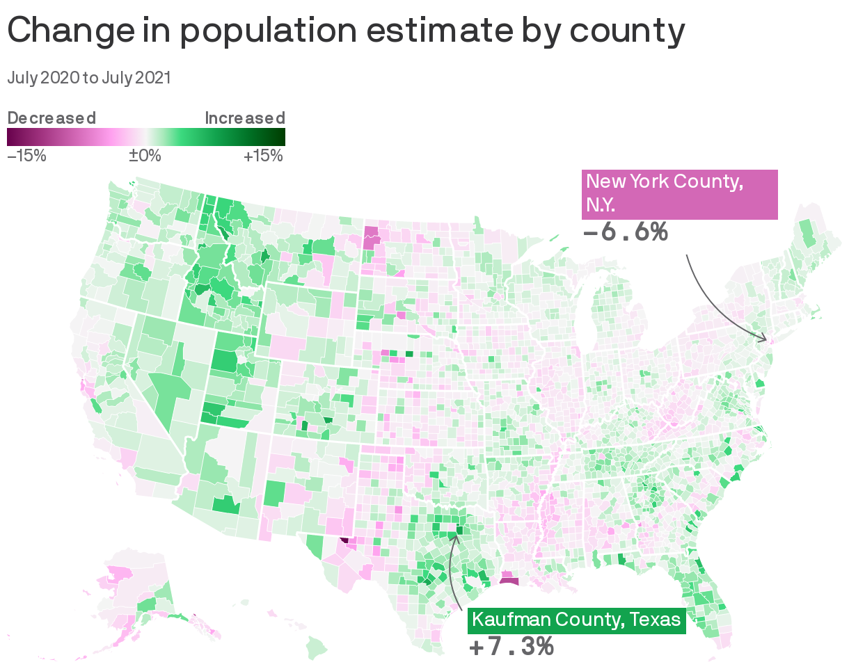 Change in population estimate by county
