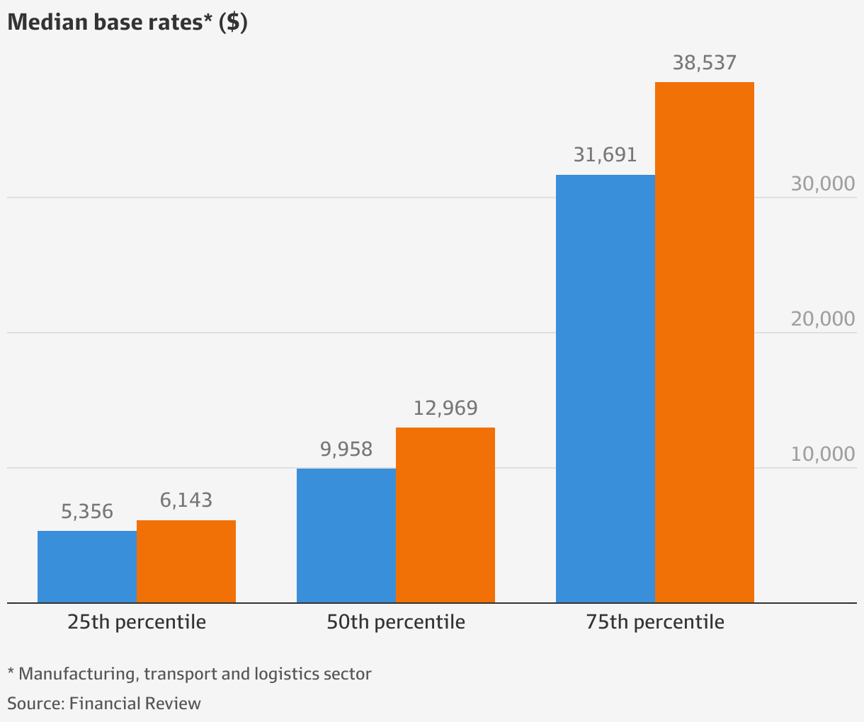 pay-rises-emplyment-hero-data-shows-pay-for-most-workers-in