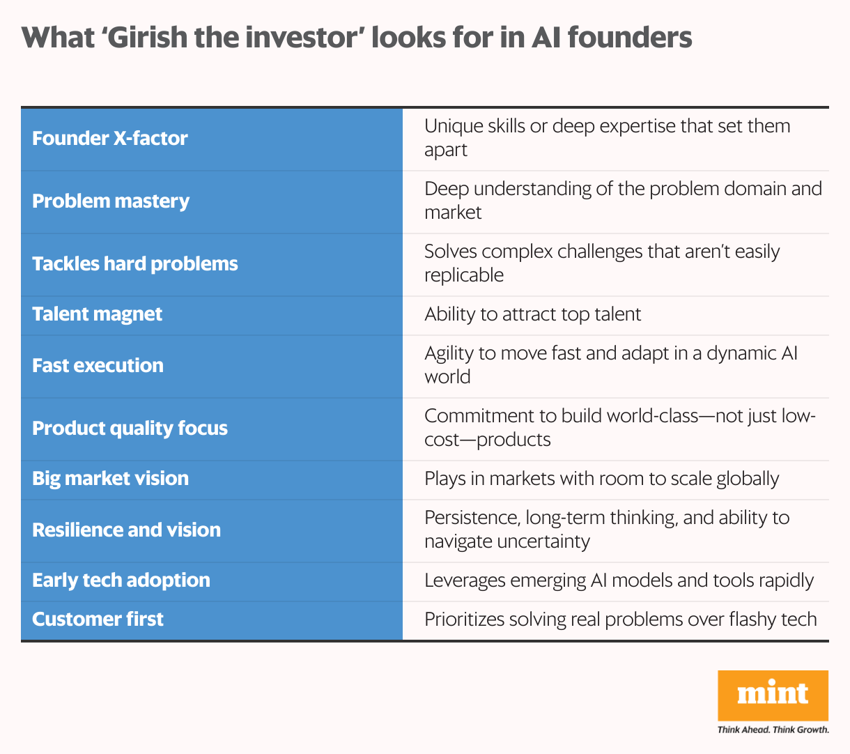 What ‘Girish the investor’ looks for in AI founders (Table)