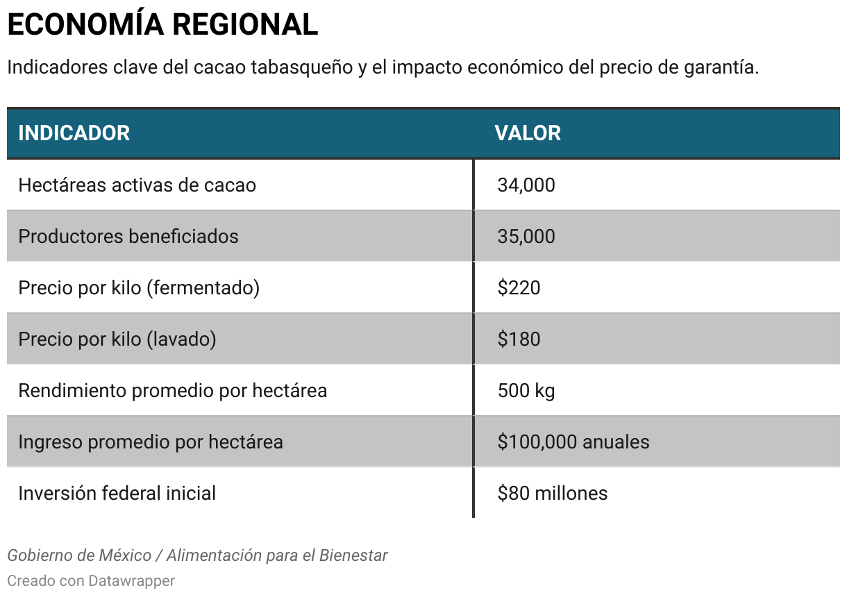 ECONOMÍA REGIONAL (Tabla)