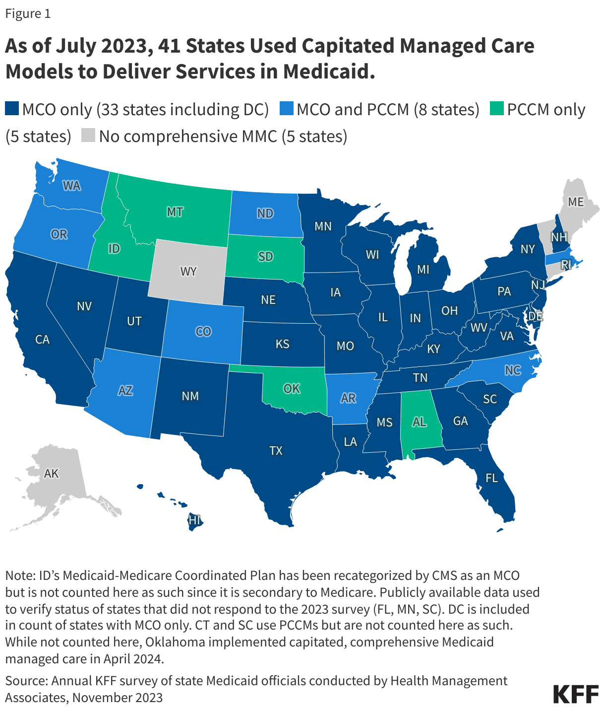 As of July 2023, 41 States Used Capitated Managed Care Models to Deliver Services in Medicaid. data chart