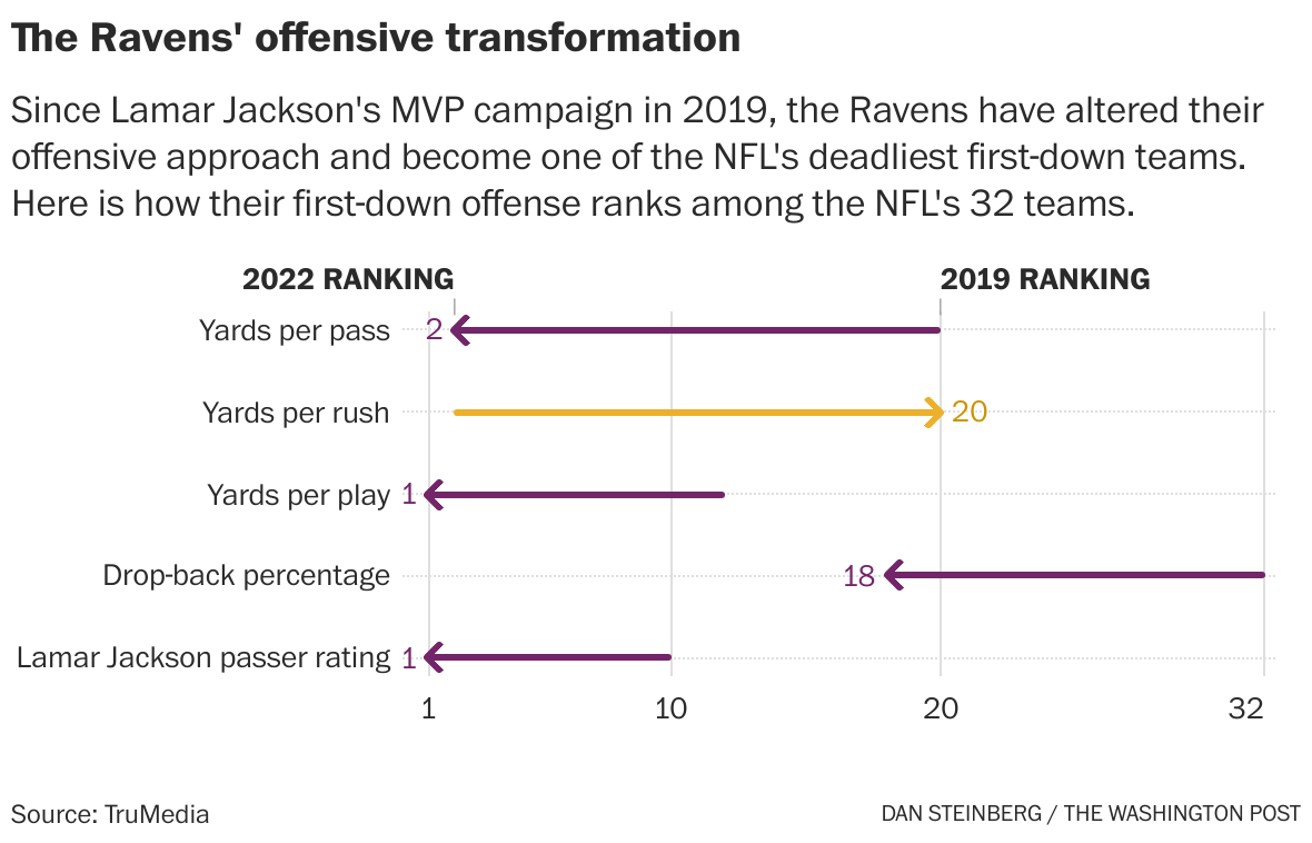 Ravens depth chart 2019: Lamar Jackson gets running help with a passing  twist