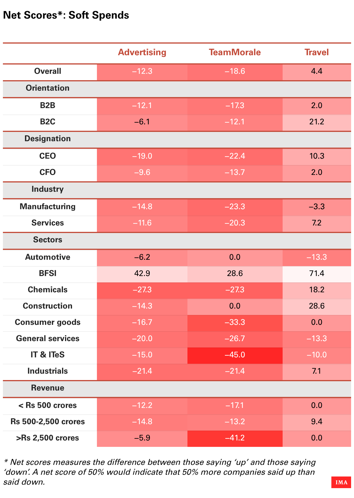 Datawrapper Chart
