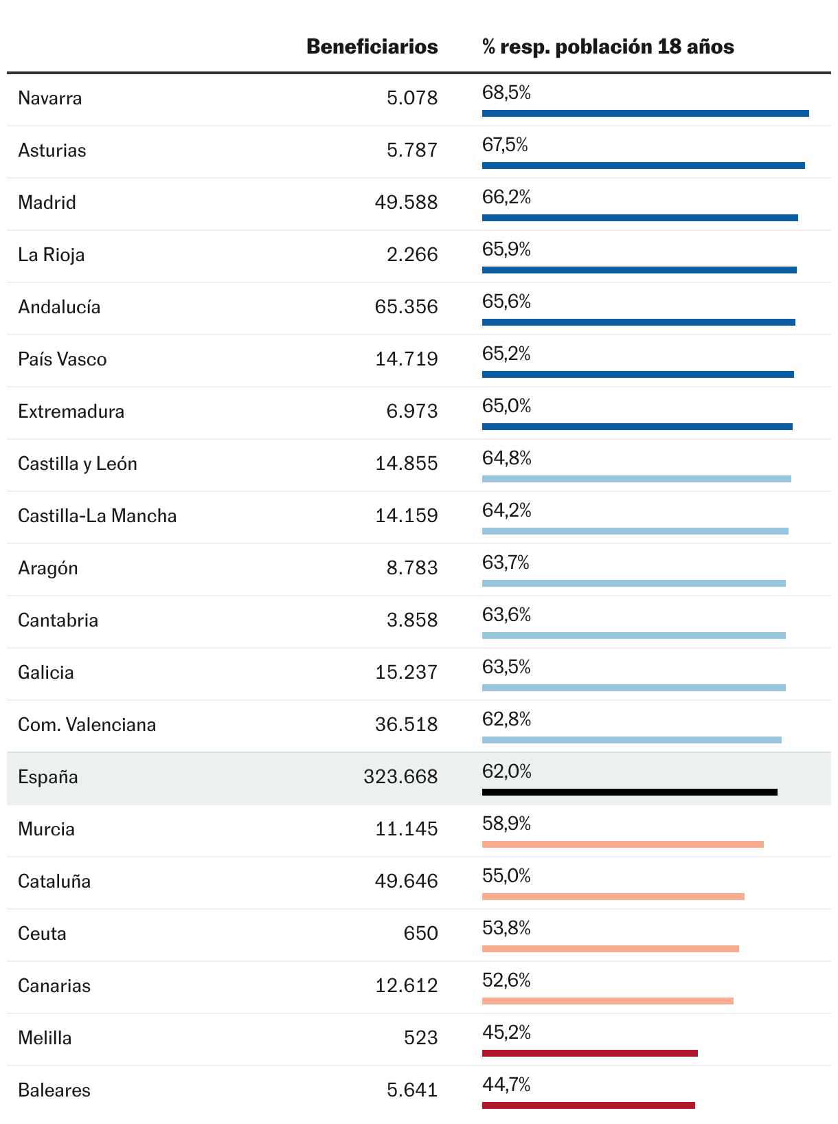 Por provincia (Tabla)