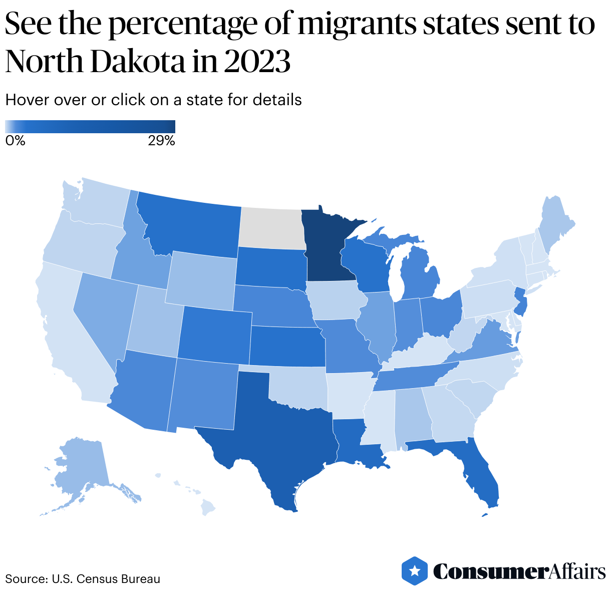 Consumer News: North Dakota outpaced the U.S. in domestic migration in 2023