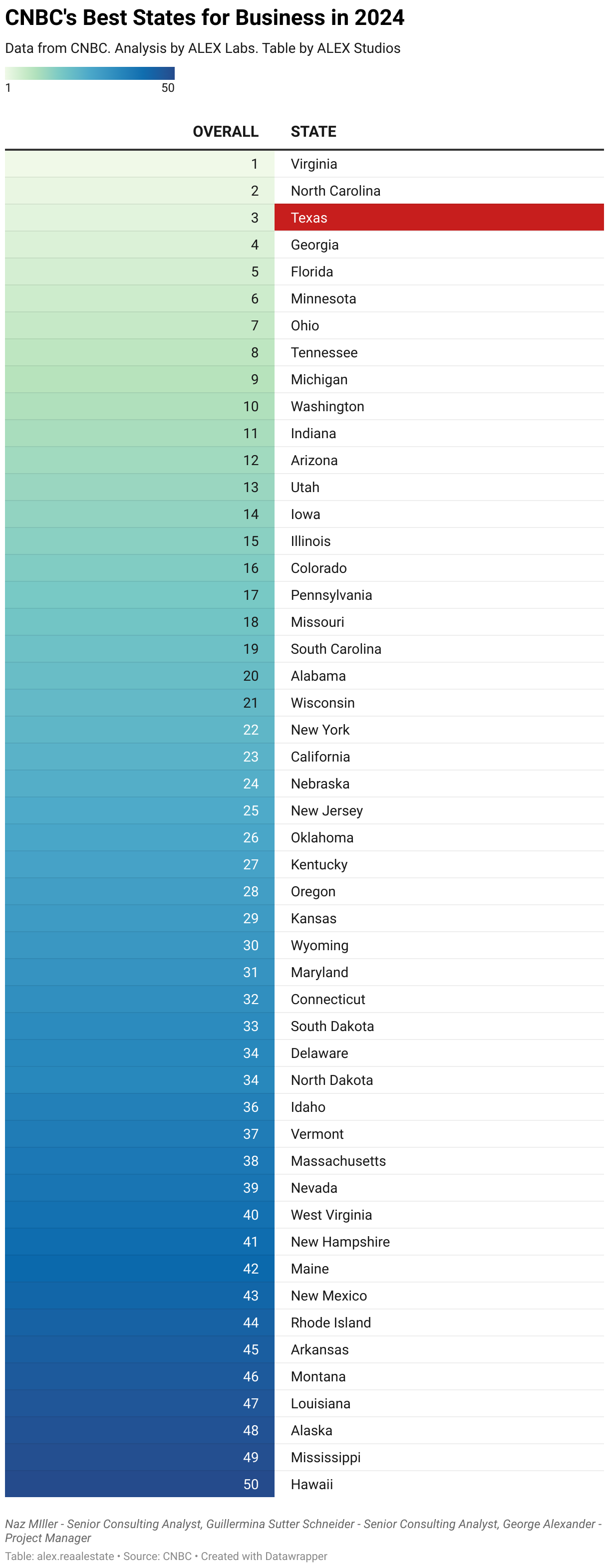 CNBC's Best States for Business in 2024