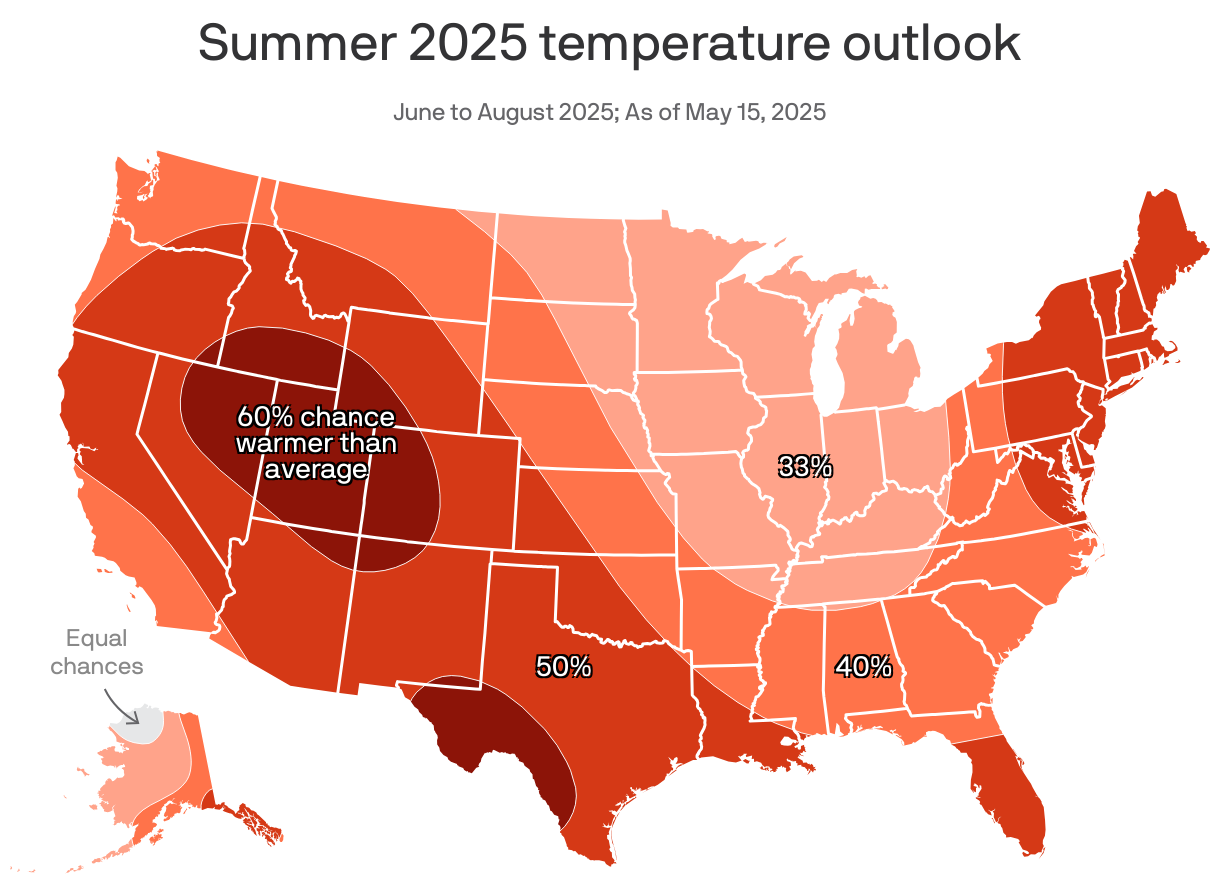 A long, hot summer awaits in Philadelphia, forecasters say - Axios