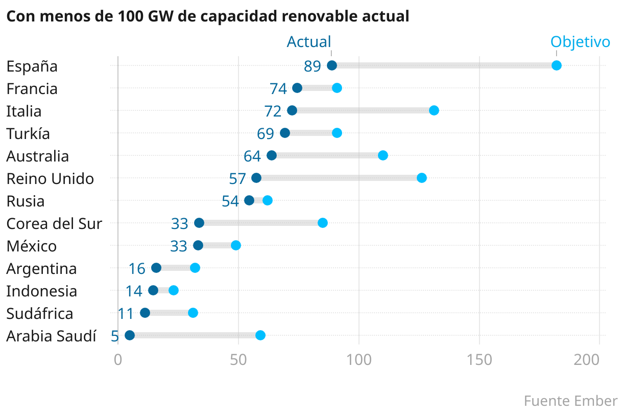 Gráfico de intervalo
