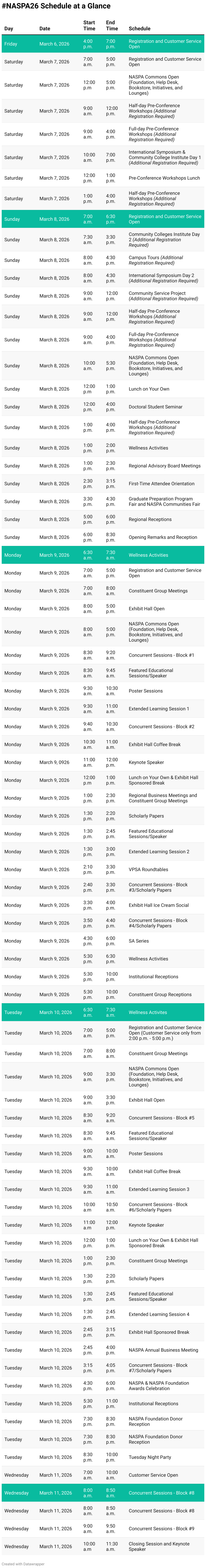 #NASPA26 Schedule at a Glance (Table)
