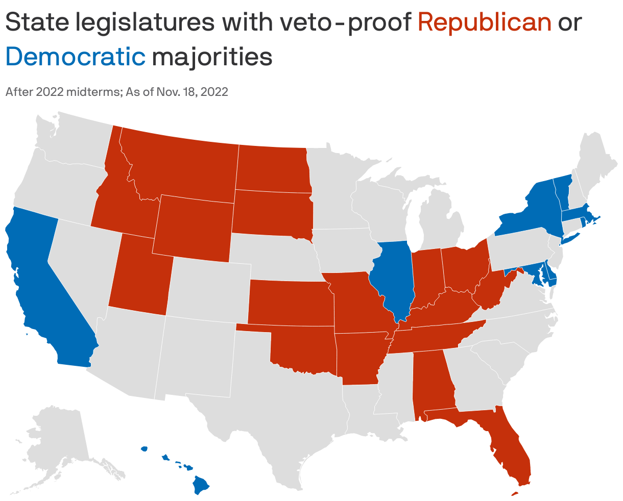 State legislatures with veto-proof <span style="color:#c5310a;">Republican</span> or <span style="color:#016db6;">Democratic</span> majorities 

