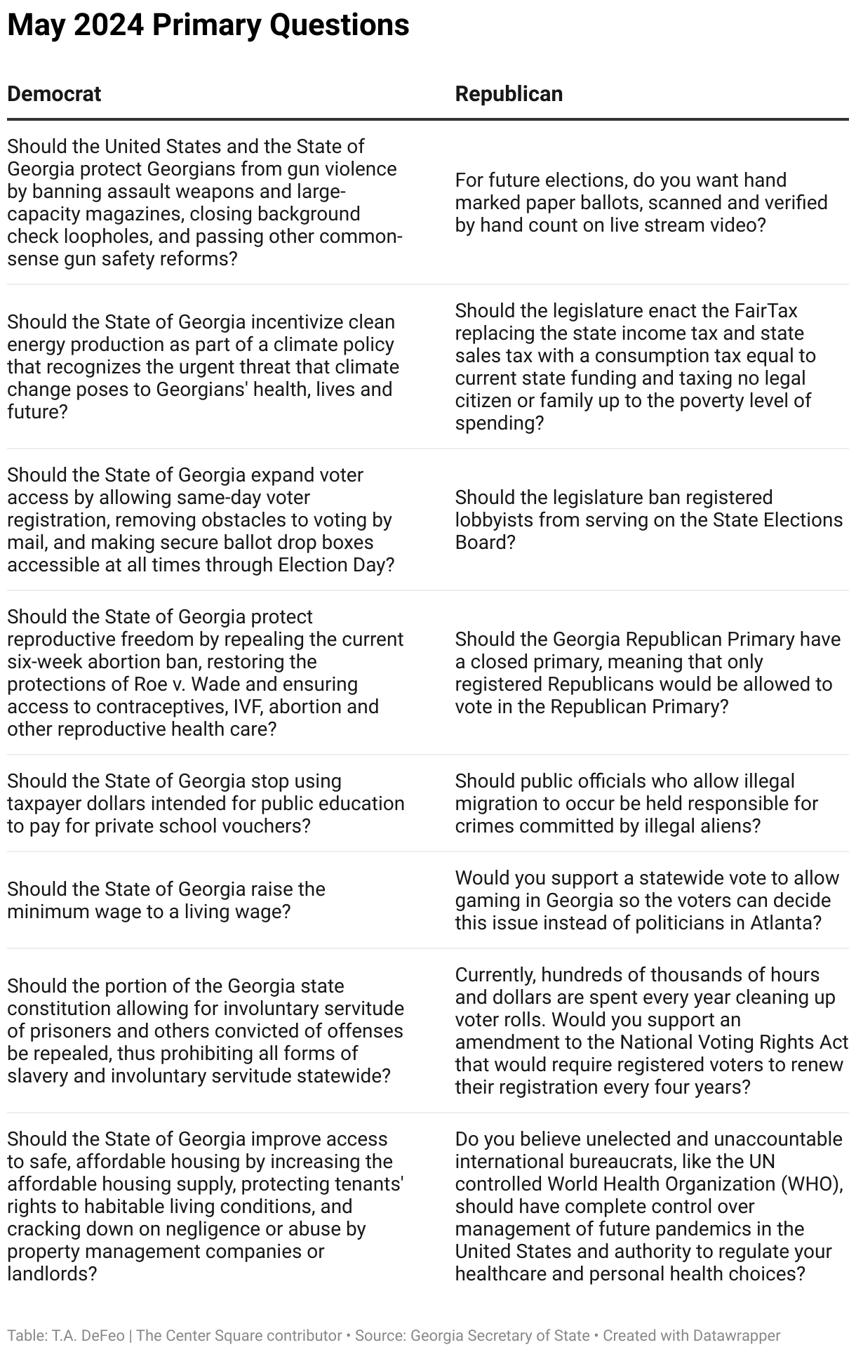 Georgians head to the polls for May primary | Georgia | thecentersquare.com