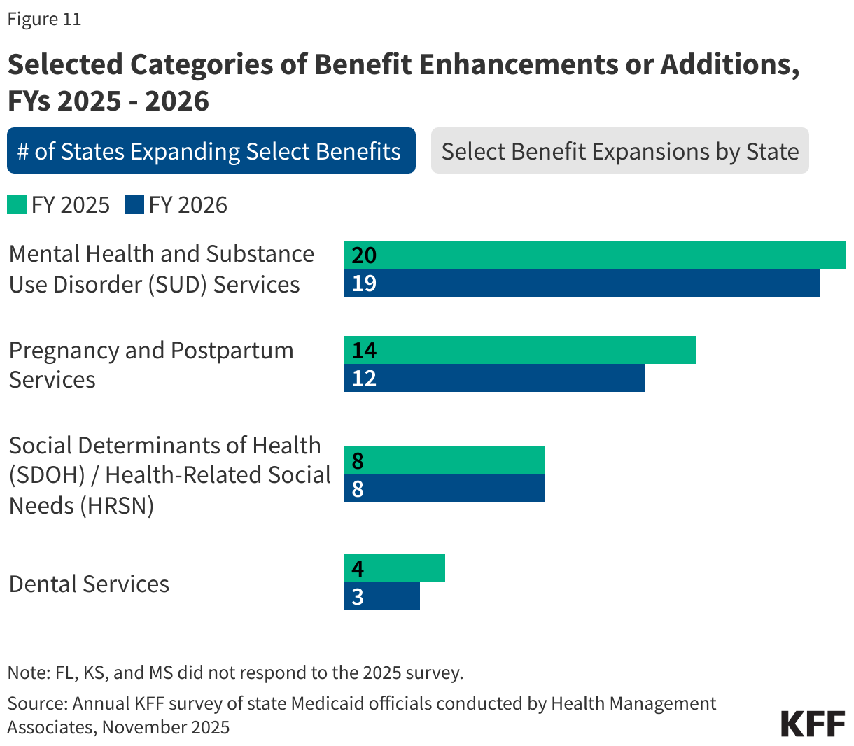 Interactive DataWrapper Embed