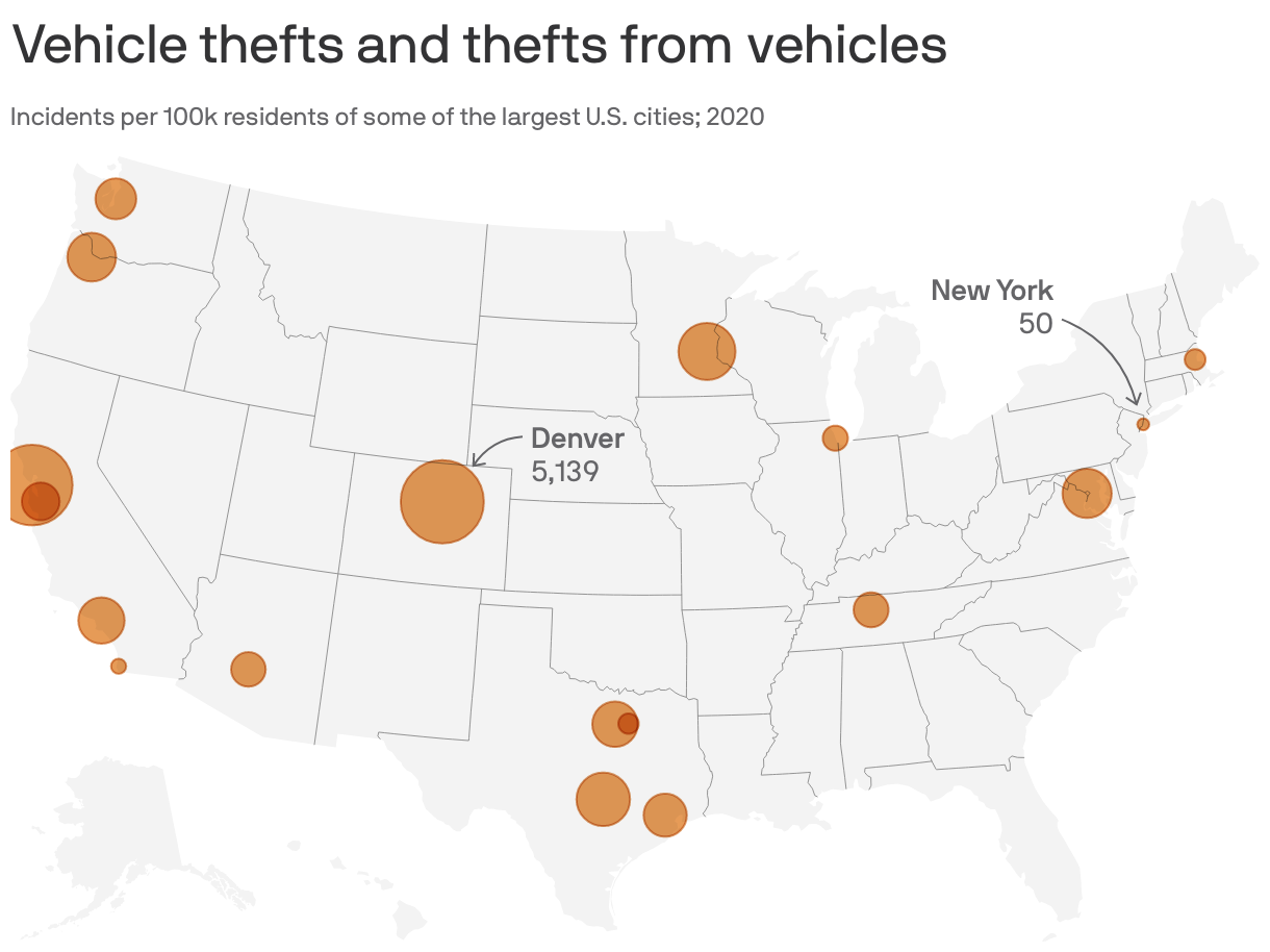 Vehicle thefts and thefts from vehicles