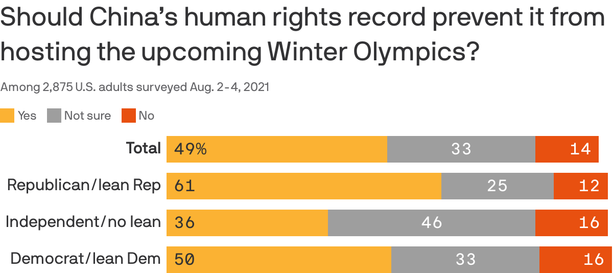 Should China’s human rights record prevent it from hosting the upcoming Winter Olympics?