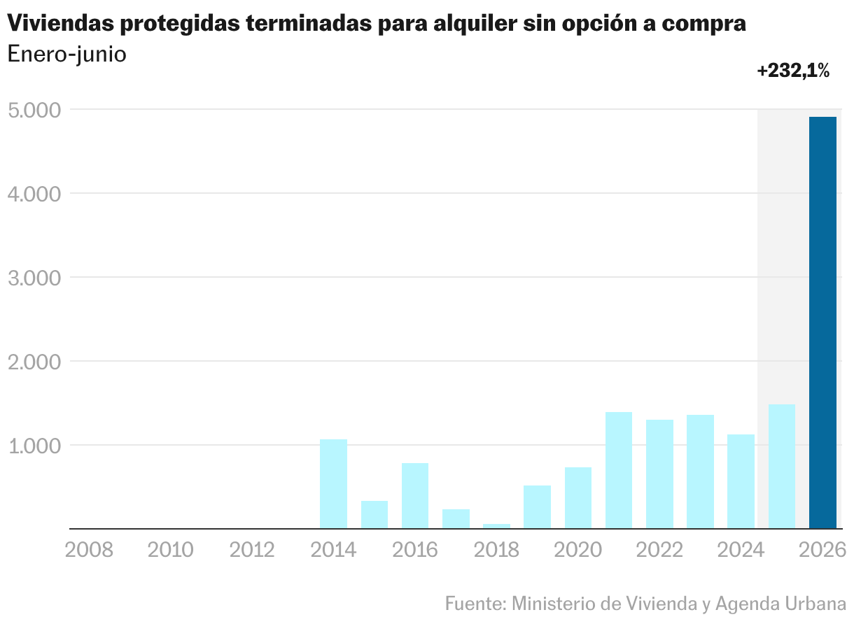 Gráfico de columnas