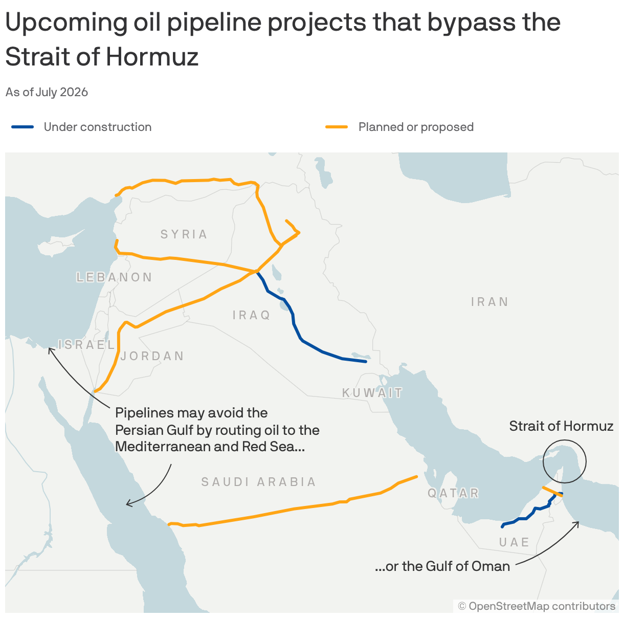 Map showing planned and under-construction oil pipelines across the Middle East. The projects would allow some Gulf oil exports to bypass the Strait of Hormuz by reaching ports on the Mediterranean, Red Sea or Gulf of Oman.