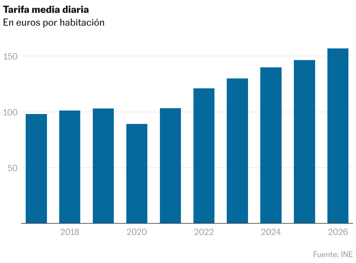Gráfico de columnas