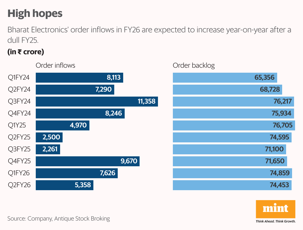 High hopes (Split Bars)