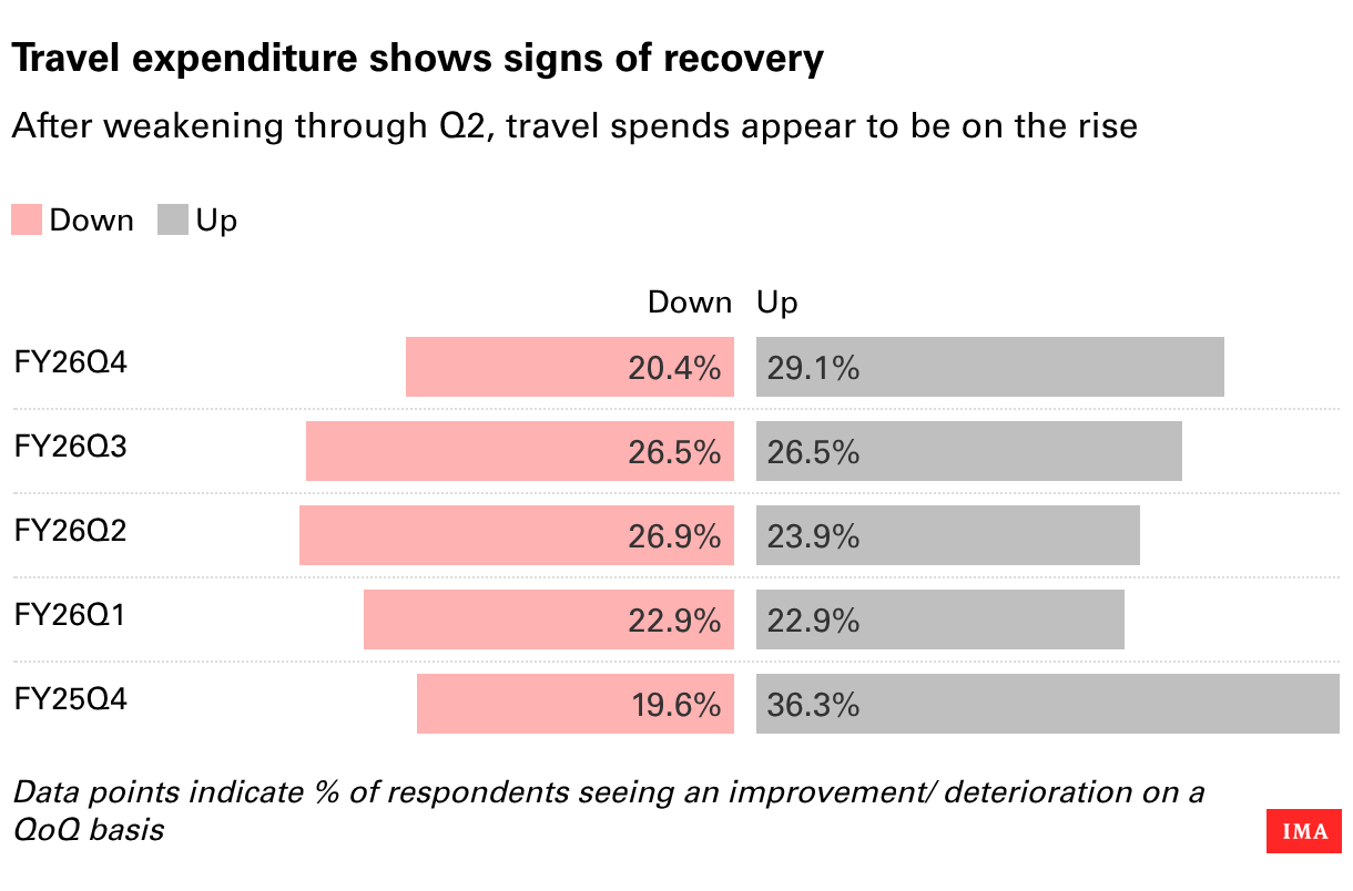 Datawrapper Chart