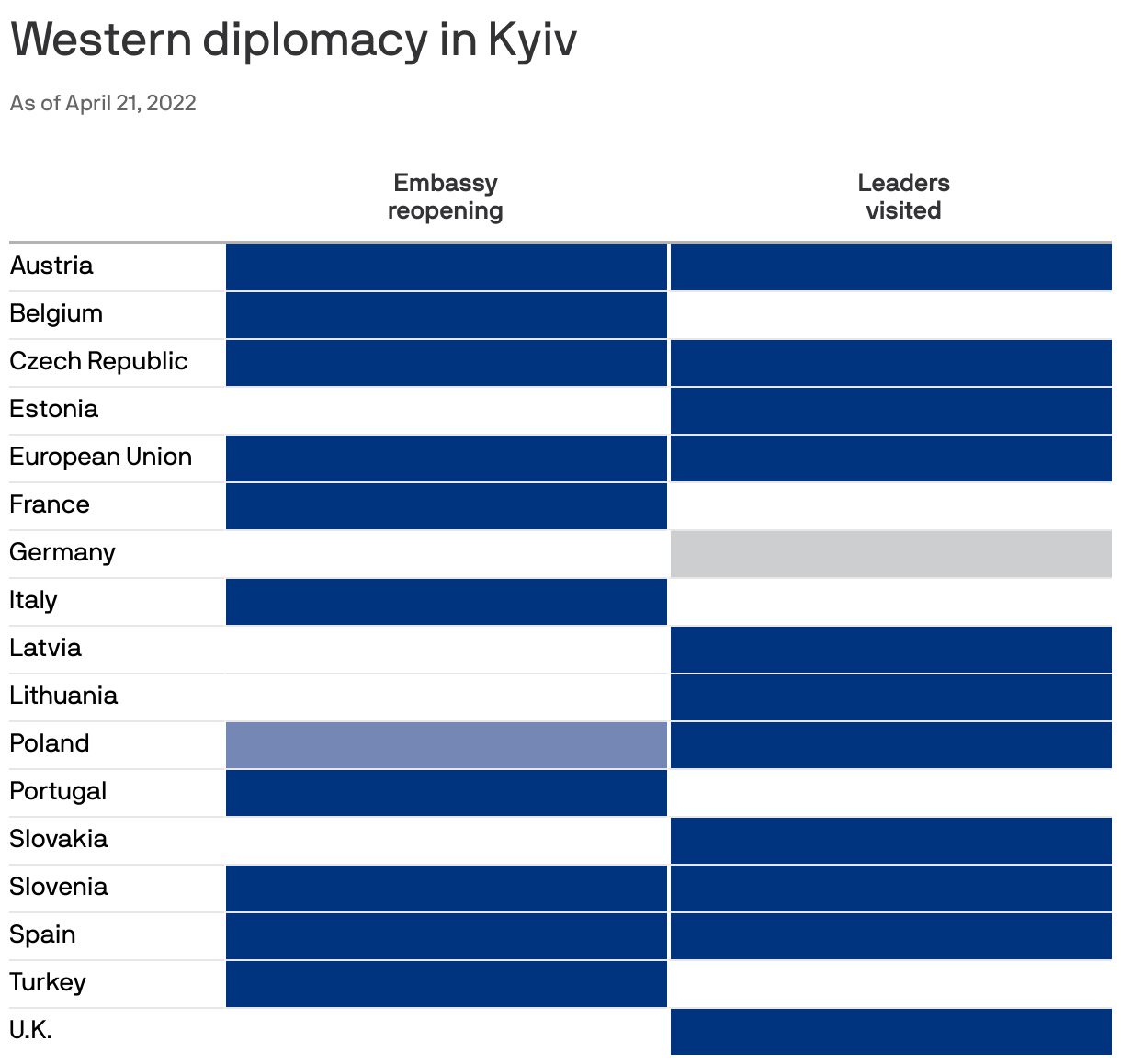 Western diplomacy in Kyiv