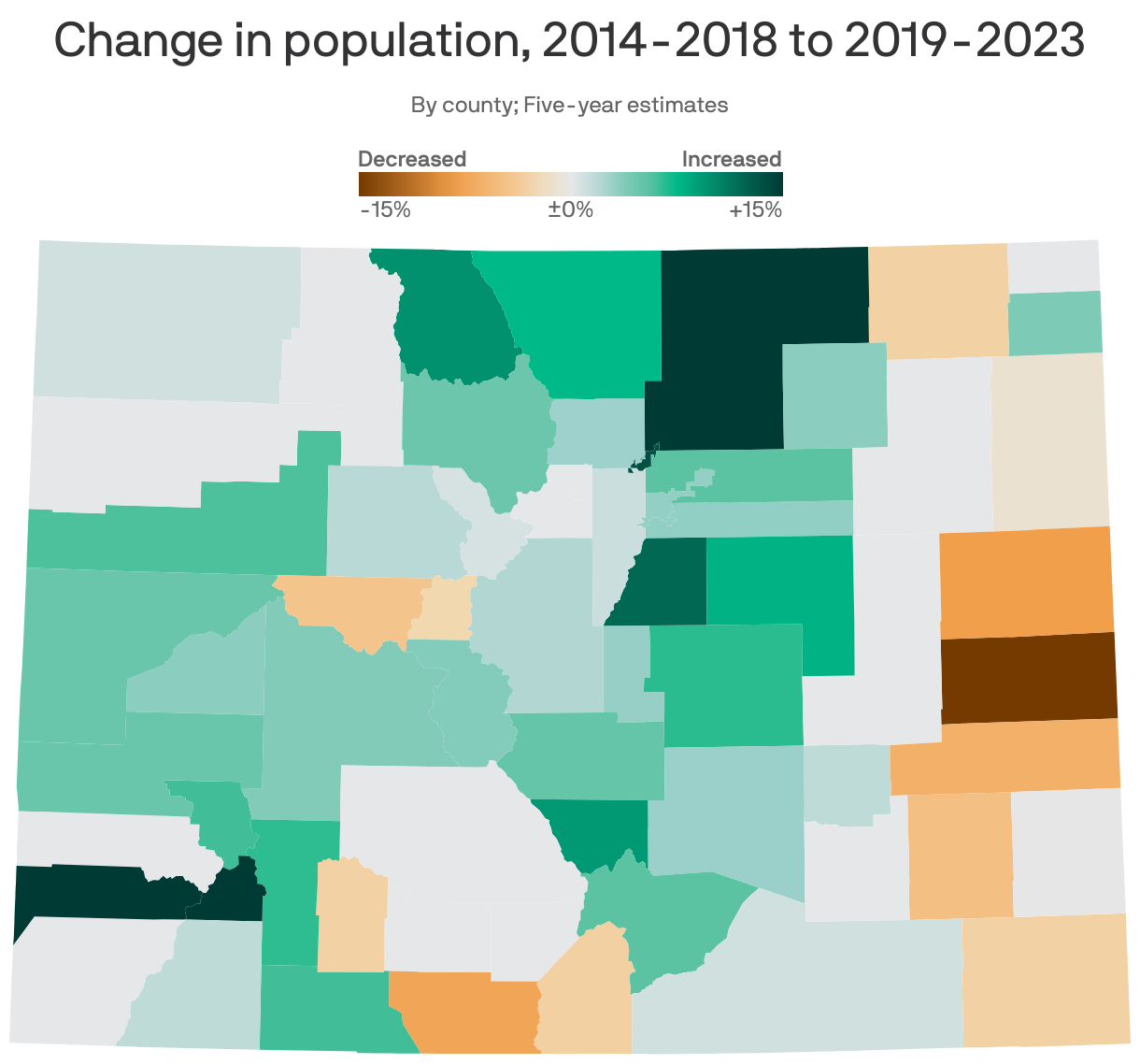 A choropleth map of Colorado counties showing population change from 2018 to 2023. Overall, population in the state increased by 5.1%. Dolores County grew by 30%, the biggest increase in the state. Cheyenne County decreased the most, by 15%.