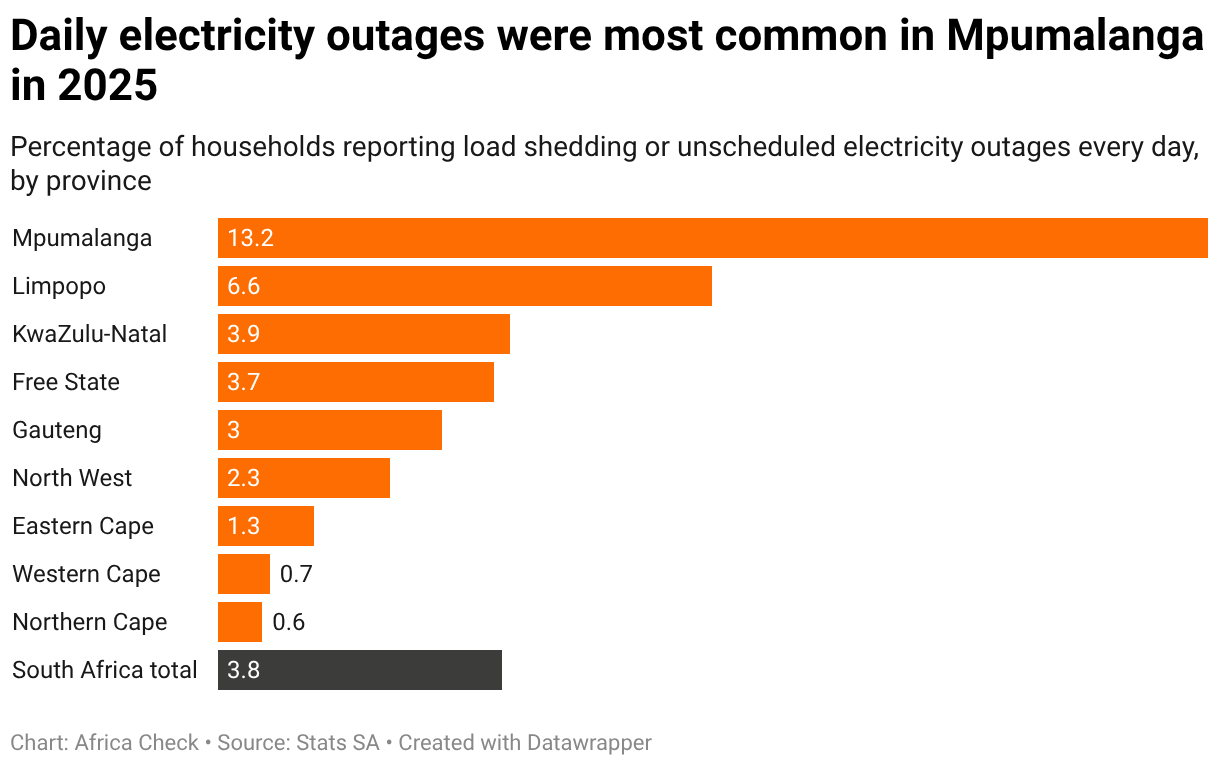 #LGE2026 FACTSHEET: what the data tells us about electricity access in ...