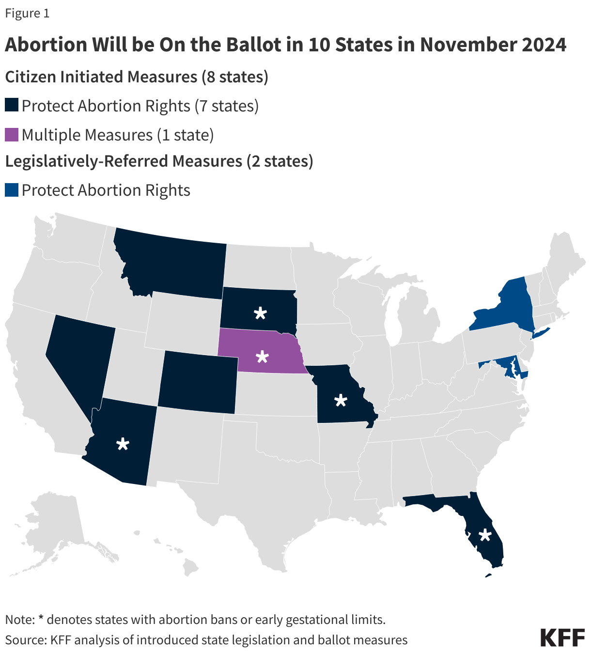 Abortion Will be On the Ballot in 10 States in November 2024  data chart