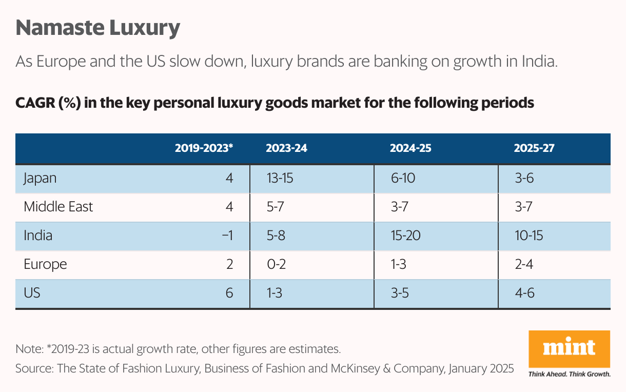 Namaste Luxury (Table)