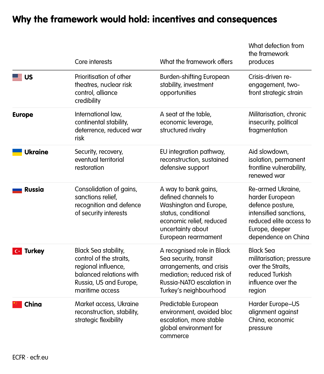 Why the framework would hold: incentives and consequences