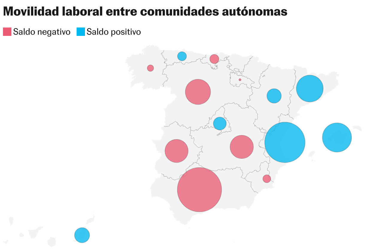 Movilidad laboral entre comunidades autónomas (Mapa del símbolo)