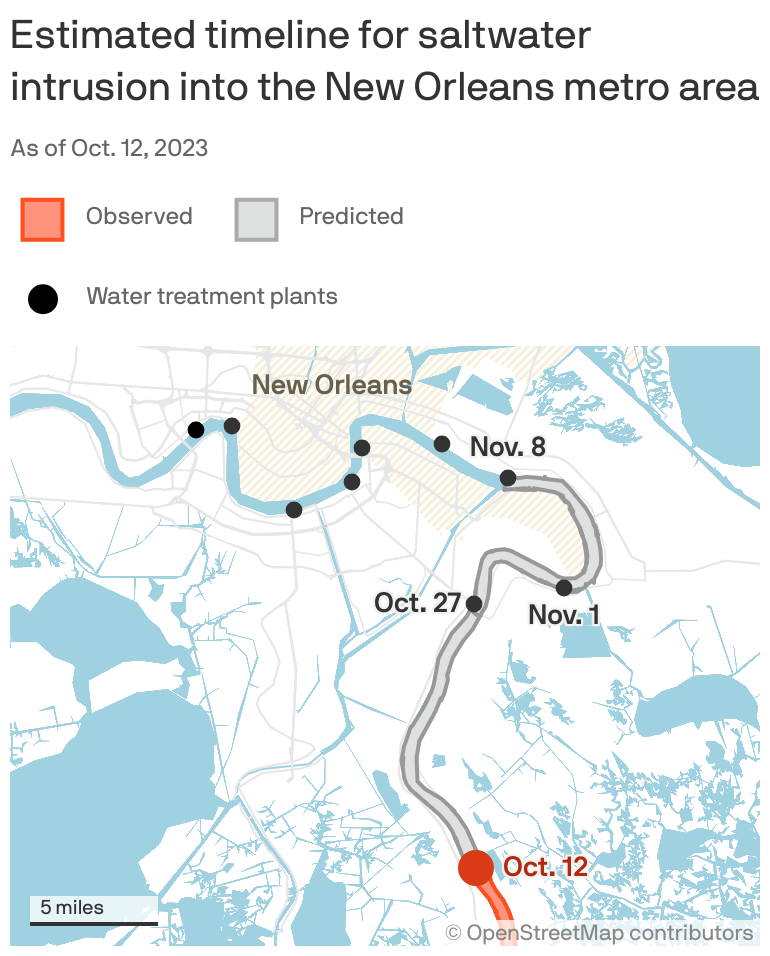 New Orleans braces for saltwater intrusion as Biden declares emergency