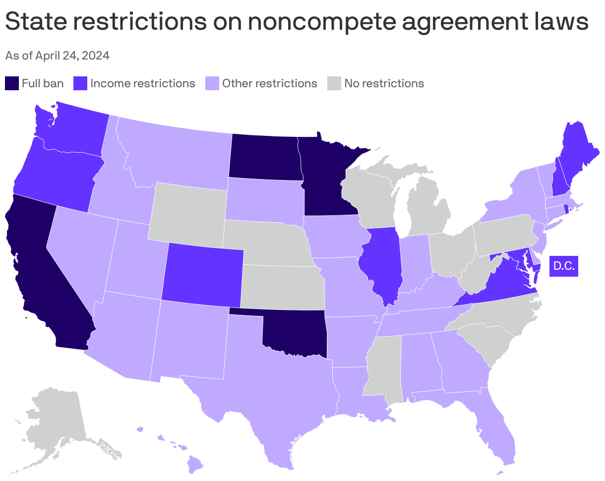 States where noncompete agreements are banned or restricted