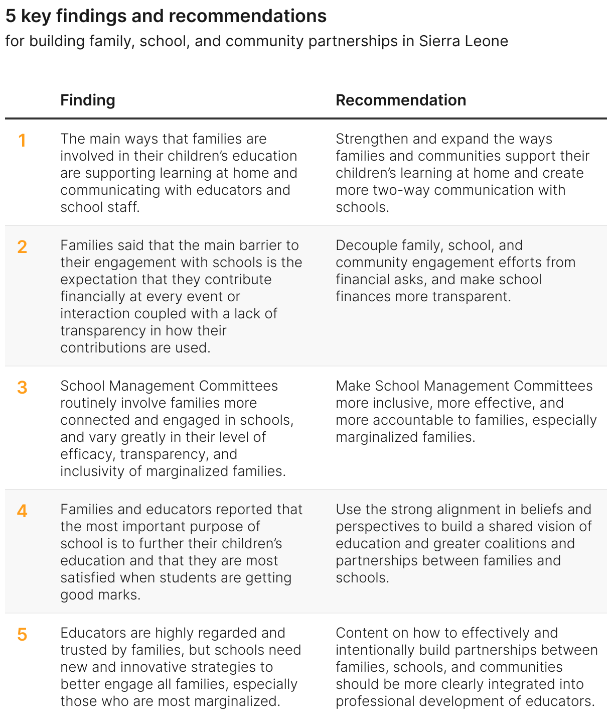 Building family, school, and community partnerships in Sierra Leone (Table)
