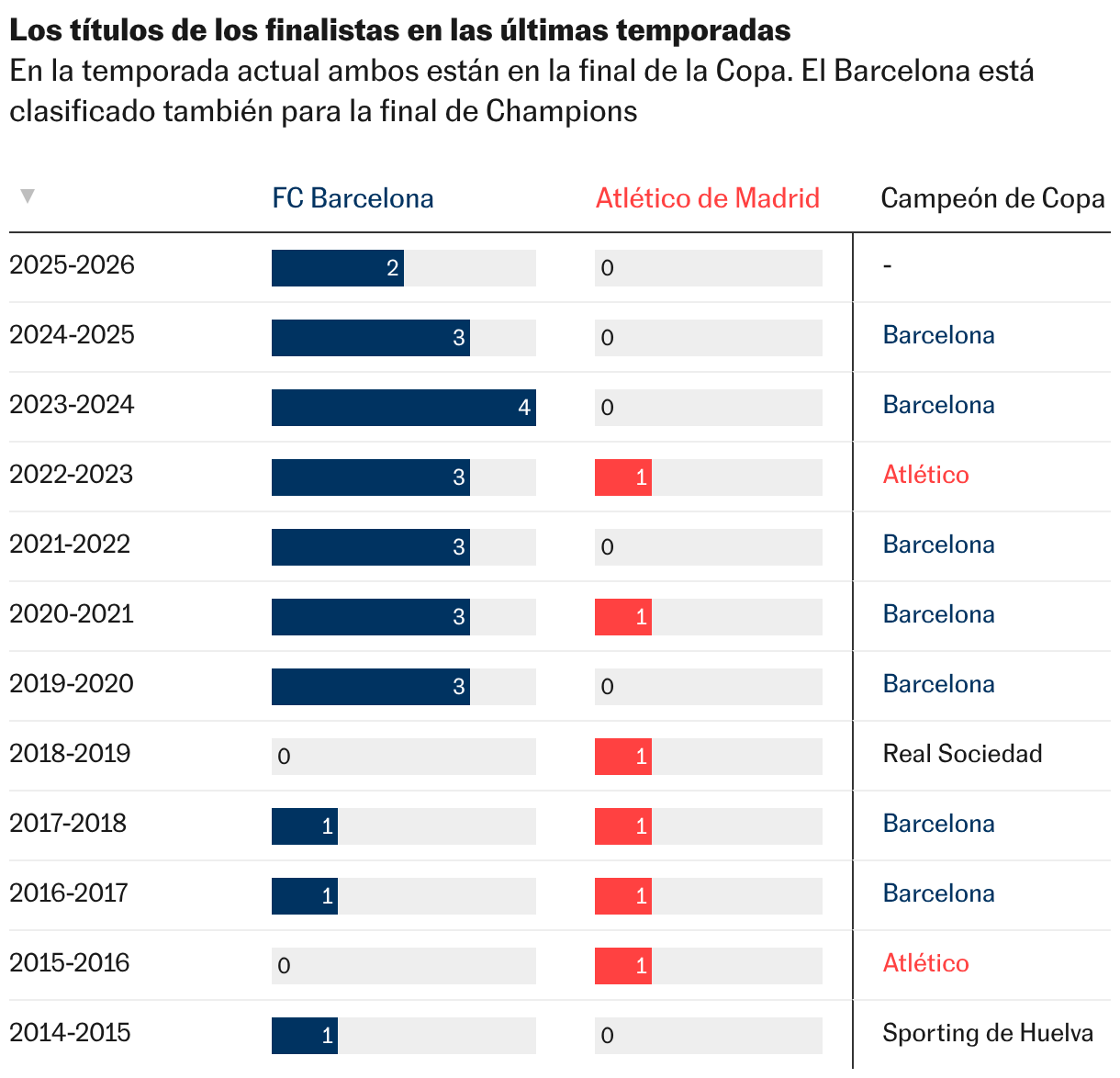 Tabla