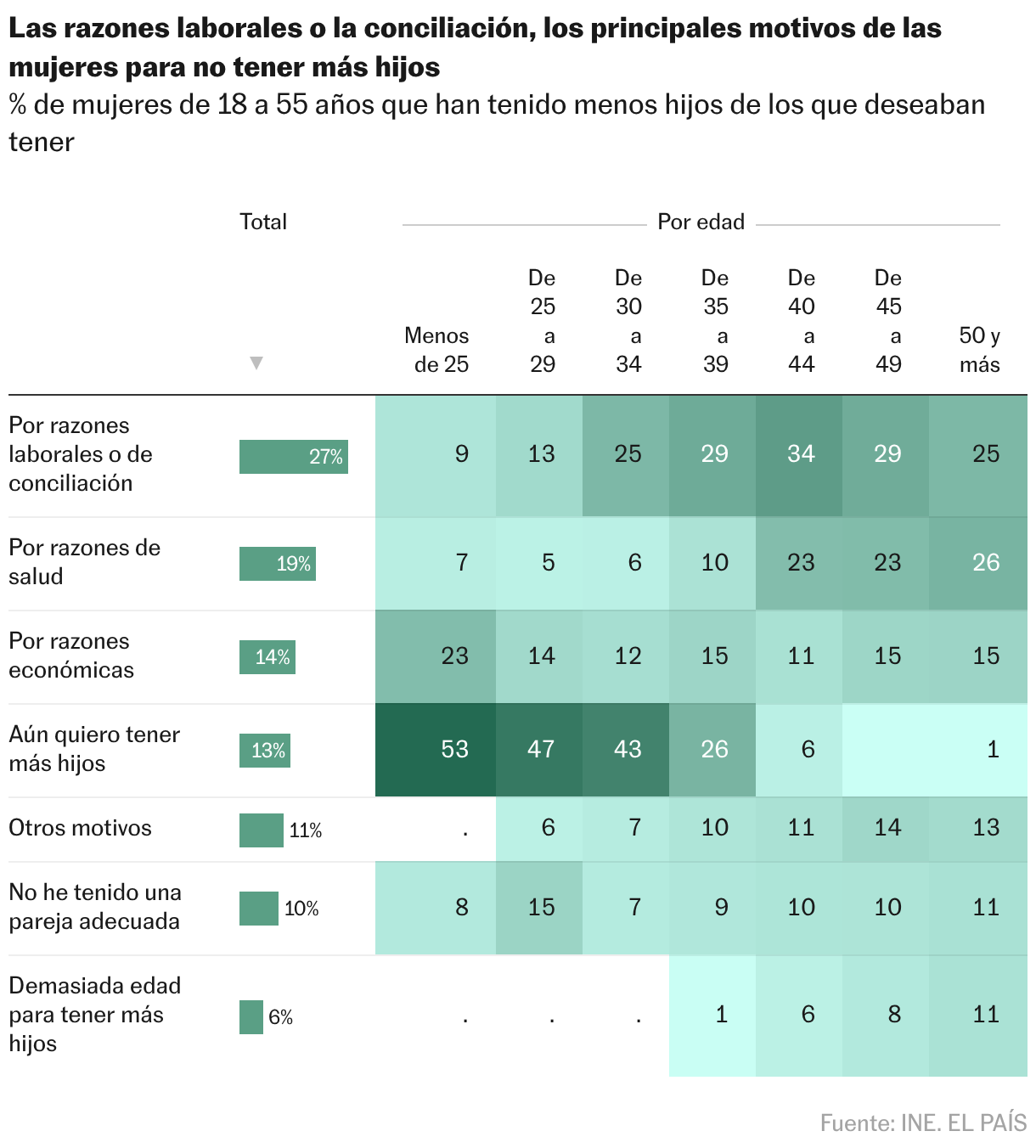 Tabla